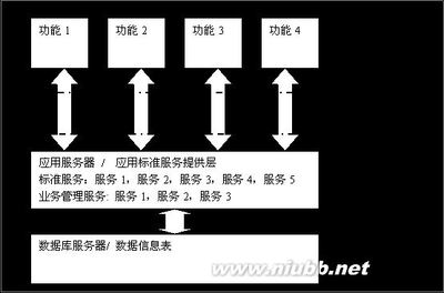 什么是j2ee架构？_摄影_校花美女集中营_公众号 j2ee架构师