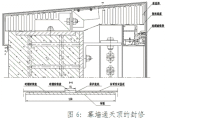 钢构之窗:动态幕墙和动态建筑