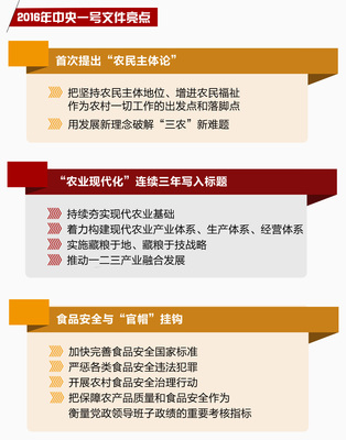 2013年中央一号文件要点解读 历年中央一号文件解读