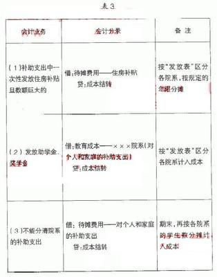 固定资产修理费的核算 固定资产修理费的特点