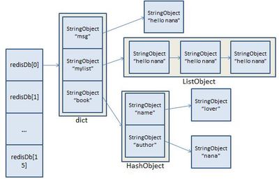 c++使用redis redis java 使用