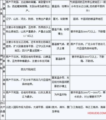 农业灌溉、灌溉农业以及绿洲农业的区别 绿洲农业和灌溉农业