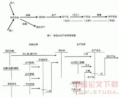 会计账户的基本结构和内容 内容会计分录