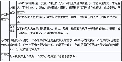 物权法的基本原则 物权法的区分原则