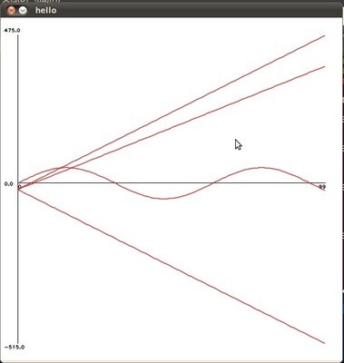 Matlab风格的二维绘图函数Plot（OpenCV） python plot 绘图