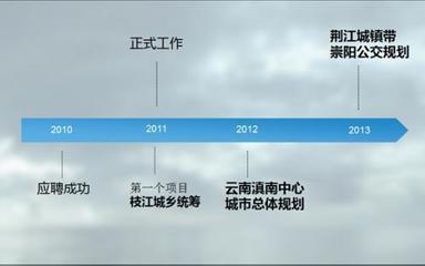 给大家发个年终总结[采购员论坛(采购员的家）] vbse采购员实训总结