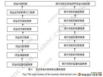 存货内部控制案例 管理会计论文选题