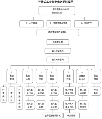 开放式基金的分类 以下属于开放式基金的