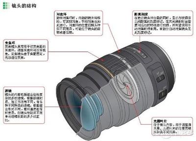 单反相机常用参数解释整理 单反相机名词解释