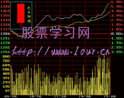 炒股股票入门基础知识你必须懂(图解) 炒股入门知识 视频