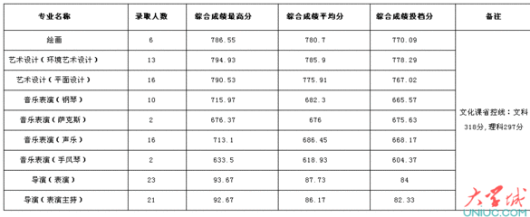 中国大学网址大全 大学专业汇总