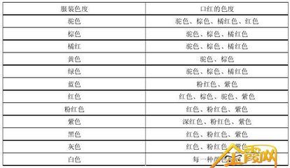 中老年女性口红颜色与服装搭配之间的关系 口红与服装搭配