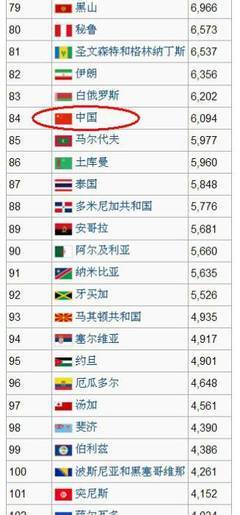 2012年世界各国经济体GDP总量及人均GDP排名表（联合国统计司）20 欧洲各国gdp总量排名