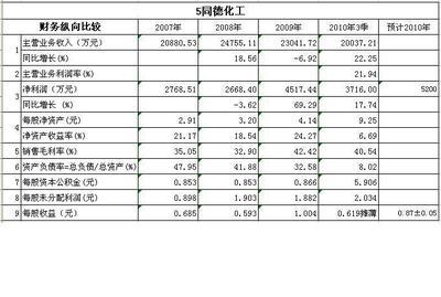 民爆行业上市公司比较 上市公司行业分类指引