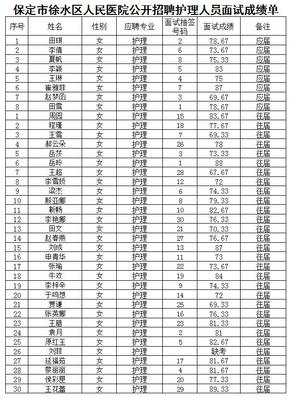 22河北省保定市徐水县 河北省徐水县人民医院