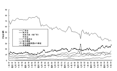 2013年全国媒体电视综艺节目收视率二十强排行榜 综艺收视率排行榜2016