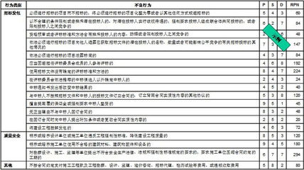 企业全面风险管理体系建设问卷调查表_江斐 华彩咨询江斐