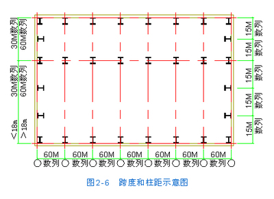 房屋结构设计---单层工业厂房 单层工业厂房设计实例