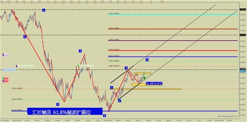 外汇交易入门书籍 外汇基础知识