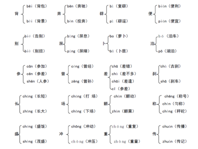 多音字、形声字、同音字 形声字是什么意思