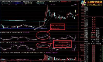 kD指标设置成30的巧妙用法 kd指标怎么设置