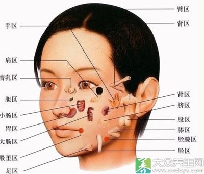 相面看疾病（视频） 相面视频