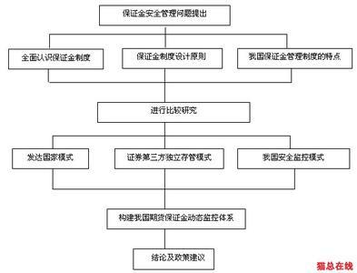 期货保证金安全管理制度的建立与发展 建立健全安全规章制度