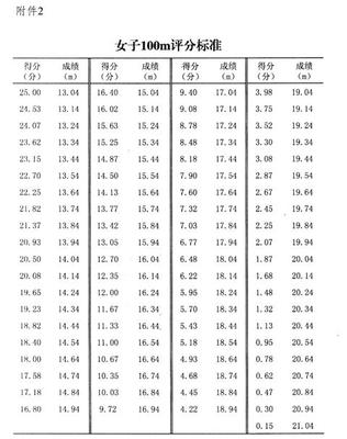 广西招生考试院电话 广西田东招生考试院