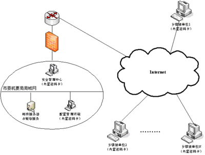 国产加密算法SSF33 国产加密算法有哪些