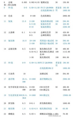 污水综合排放标准 污水排放管理规定