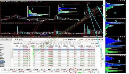 【ZT】我是这样看筹码的【四】银鸽投资实战分析 银鸽投资谁借壳