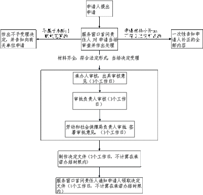 市属国有企业改制职工分流安置和社会保障实施暂行办法 国有企业改制职工安置