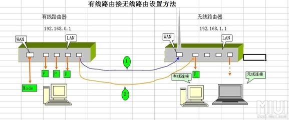 如何用路由器共享宽带上网(无线/有线)(详细图文) 巫师3图文详细攻略