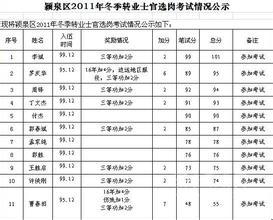 问士官转业安排的办法有那些!!??政策法规!! 转业士官安置