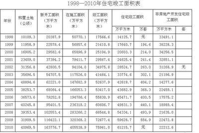 一亩等于多少平方米？？ 每亩等于多少平方米