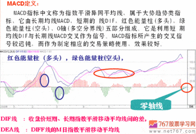 MACD指标是什么意思？ macd是什么指标