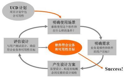 常用的可用性工程方法 可用性工程 pdf