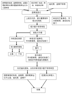 生产组长及岗位职责 纪检组长岗位职责