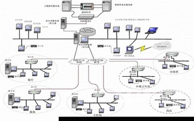 新型农村合作医疗管理信息系统解决方案 新型农村合作医疗网