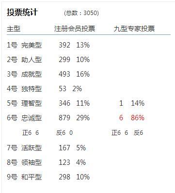 [转载]18型人格与《中国各省性格分析》的对应(二) 人格与性格的区别