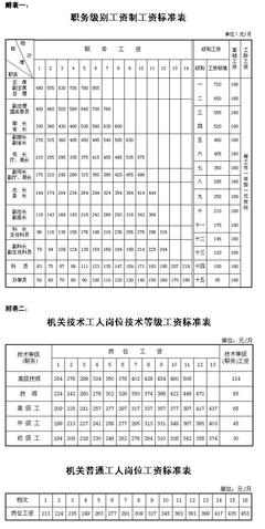 中国人事工资网 - 人事工资政策 - 人事部?财政部关于统一确保机关 行政人事部管理制度