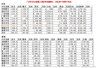 南通市2014届高三第二次调研测试（二模）语文作文评分细则及标杆 南通市疏通下水道