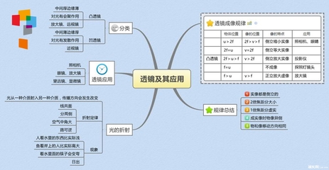 八年级下册英语第一---第五单元知识点整理 八年级下册政治知识点