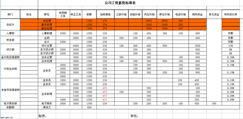 个人工资条打法 个人工资条模板图片