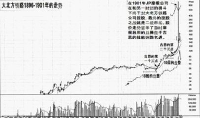 [转载]重读《股票大作手回忆录》-丁圣元译 股票作手回忆录丁圣元