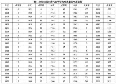 杜晓勤：二十世纪唐代文学综合研究