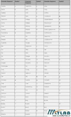Matlab中下标，斜体，及希腊字母的使用方法 matlab 希腊字母