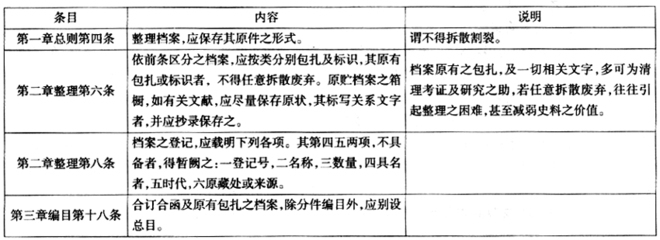 陈垣先生与明清档案文献整理 阿辉先生整理