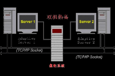 IBM服务器安装双机热备 ibm服务器安装linux