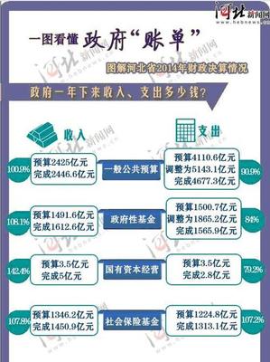 欢迎访问河北财政信息网 河北省财政信息网官网